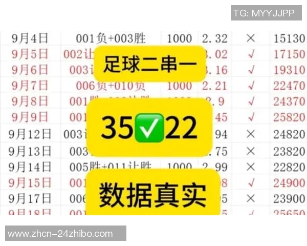 足球串子推荐新玩法助你轻松赢得比赛乐趣与收益双丰收